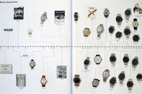 rolex series which year|rolex history timeline.